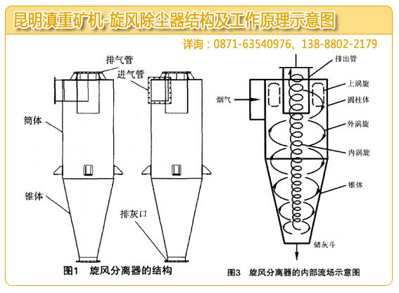 云南昆明滇重矿机的云南旋风除尘器结构与工作原理示意图