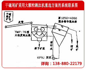 应用大颗粒跳汰机重选干磁尾矿的系统方案图